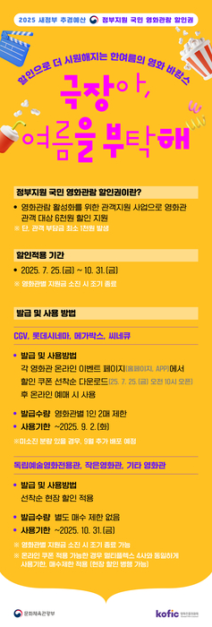 문화체육관광부는 영화진흥위원회와 함께 오는 8일 오전 10시부터 영화 관람료 6000원 할인권 잔여분 약 188만장을 재배포한다.