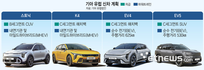기아 유럽 신차 계획