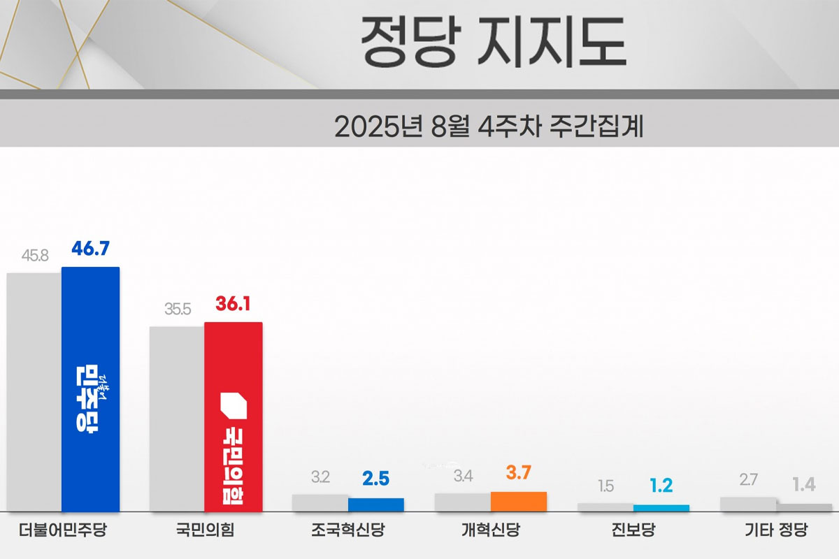 출처: 리얼미터