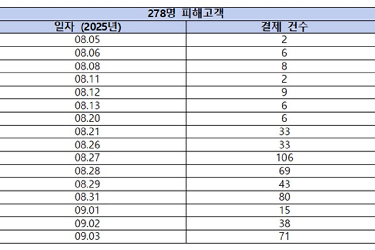 출처: 황정아 의원실 제공 
