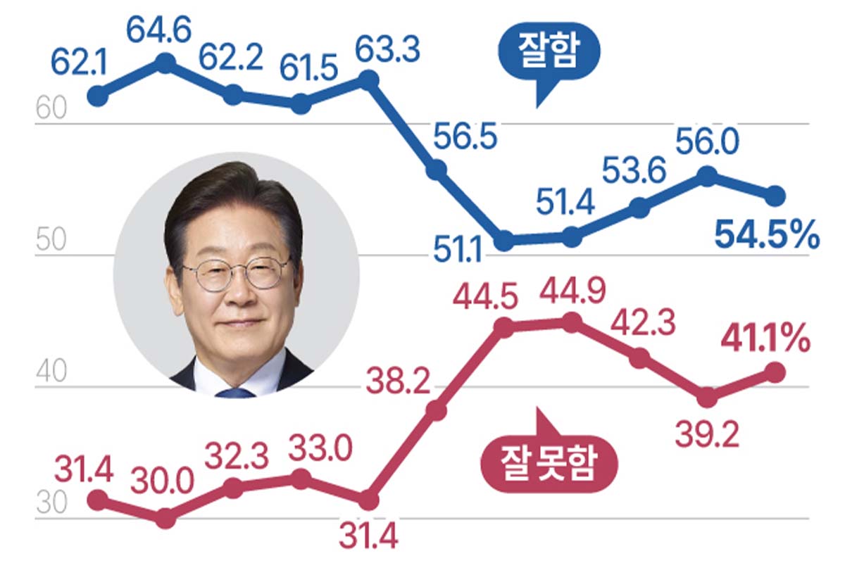 이미지 : 연합뉴스
