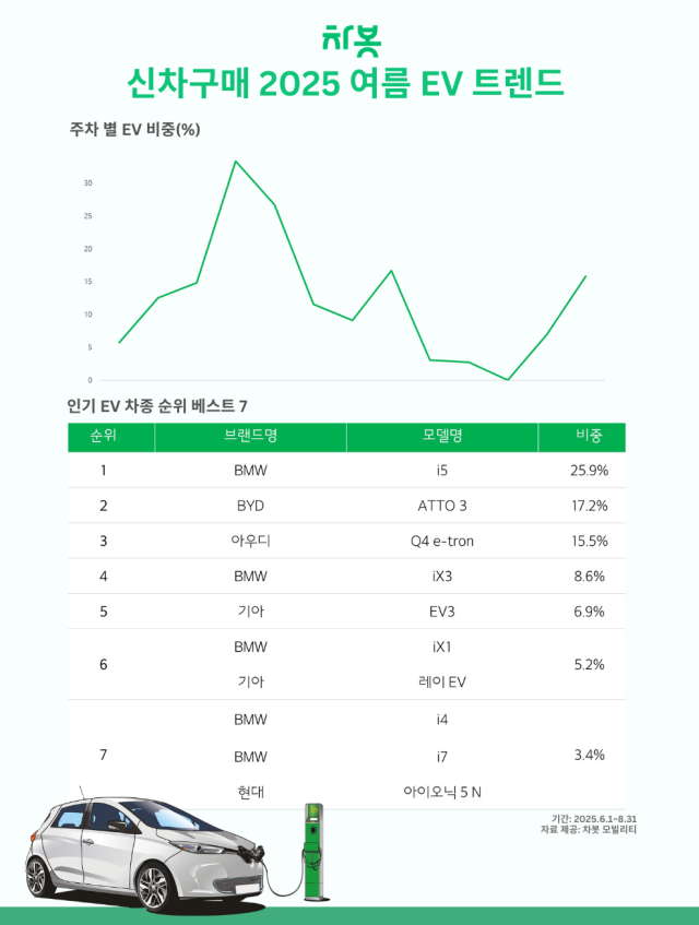 사진제공=차봇모빌리티