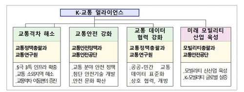 [국토부 제공. 재판매 및 DB 금지]