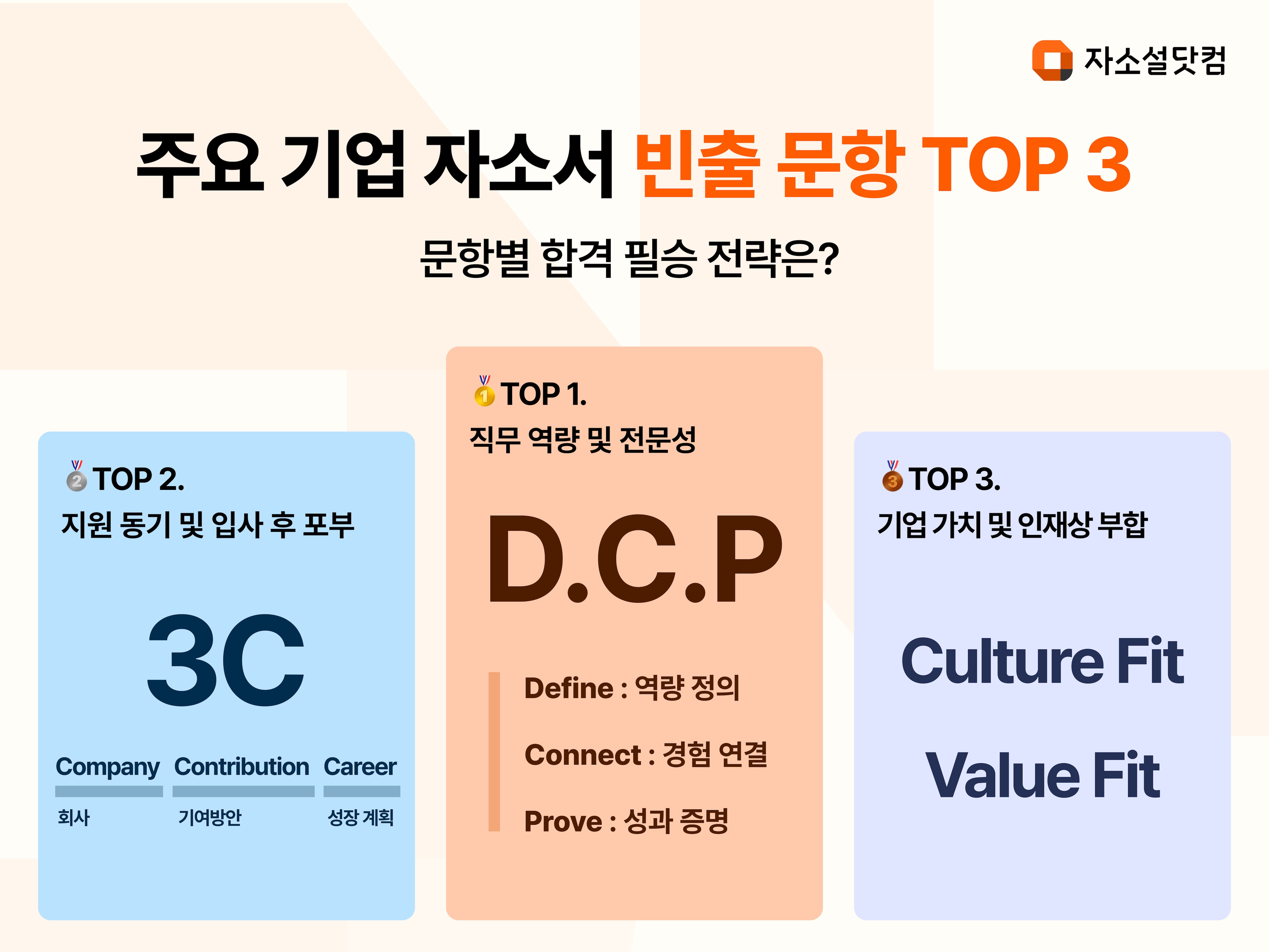 /자소설닷컴 제공