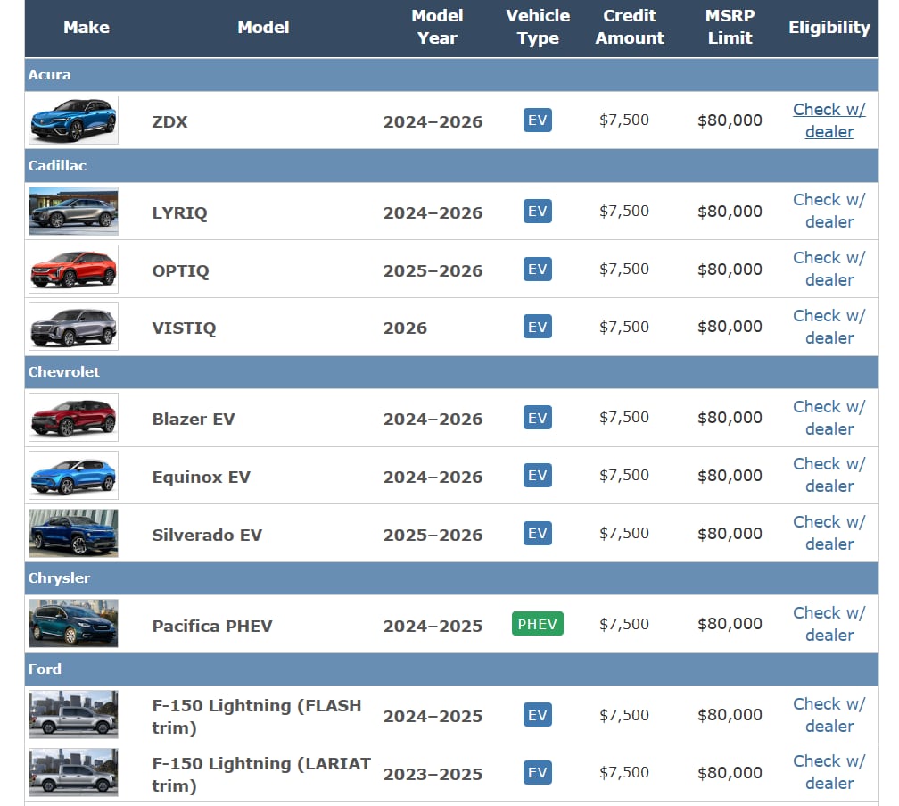 미국 인플레이션감축법(IRA)에 따라 전기차 세액 공제로 7500달러를 받을 수 있는 자동차 목록./ 미국 국세청 홈페이지 캡처