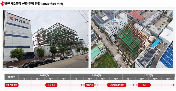 발안 제2공장 신축 진행 현황. / 명인제약