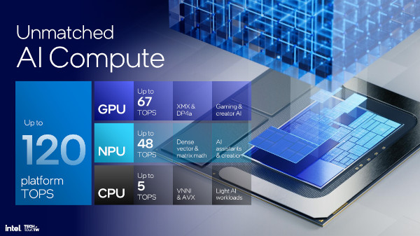 코어 울트라 200V 시리즈 플랫폼의 AI 성능 / 인텔