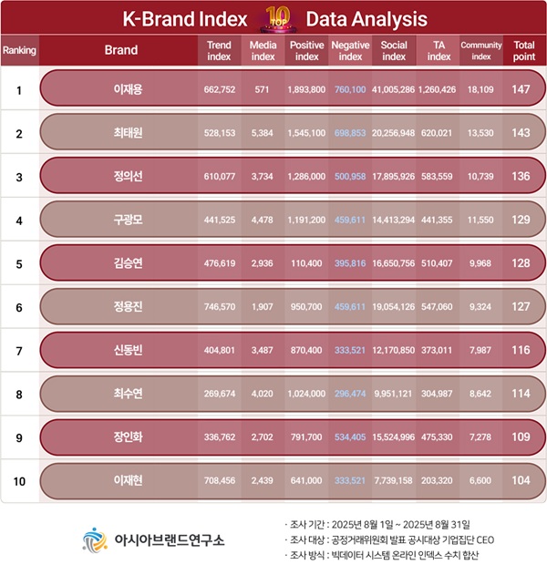 이미지=아시아브랜드연구소