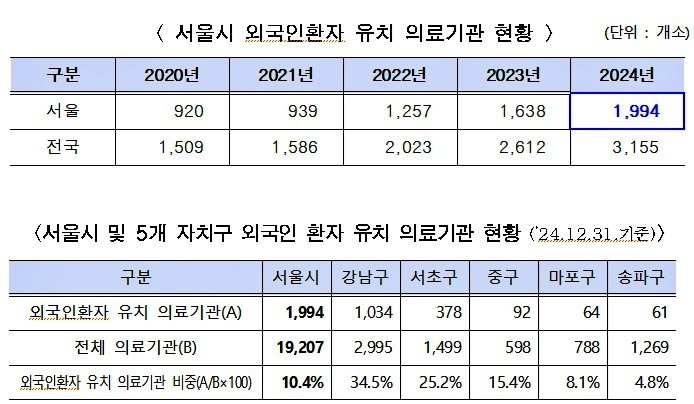 서울시 제공