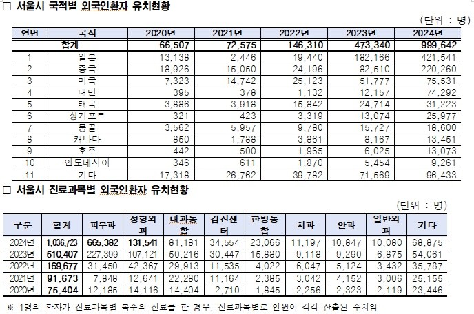 서울시 제공