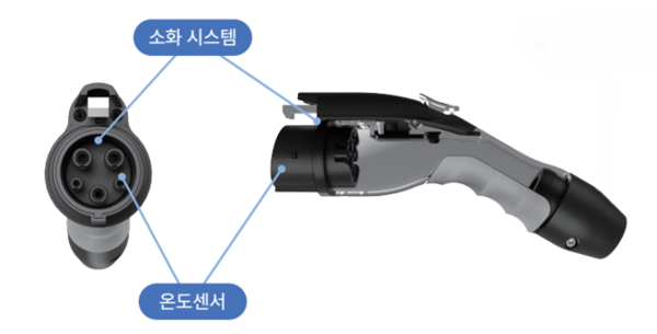 특허 받은 친환경 난연 충전 케이블 소화약제 시스템.
