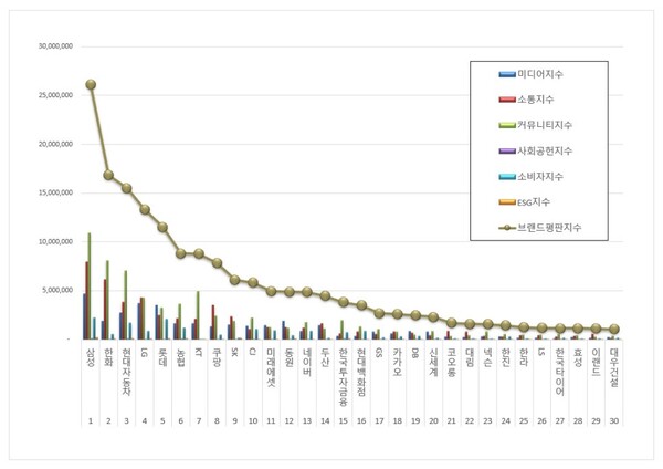 사진제공=한국기업평판연구소