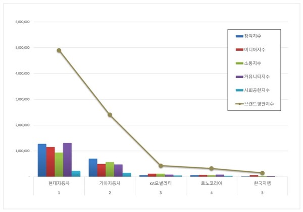 사진제공=한국기업평판연구소