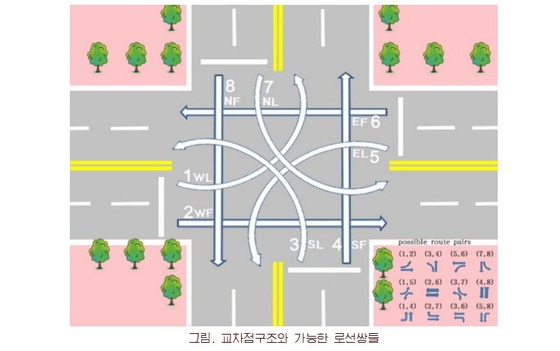  Researchers Jeon Gwang-myung, Han Gwang-bok, Jo Cheon-il, and Kim Cheon-woong from the Advanced Technology Development Institute at Kim Il Sung University published a paper titled, Traffic Signal Priority Control for High-Speed Rail Based on Stepwise Prediction Algorithms, in Public Transport in March / Capture from Kim Il Sung University website