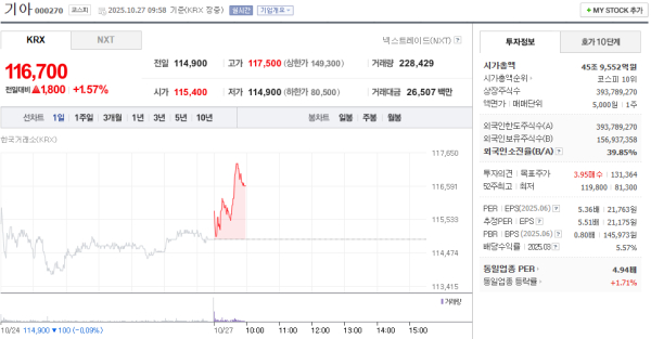 출처=네이버페이 증권