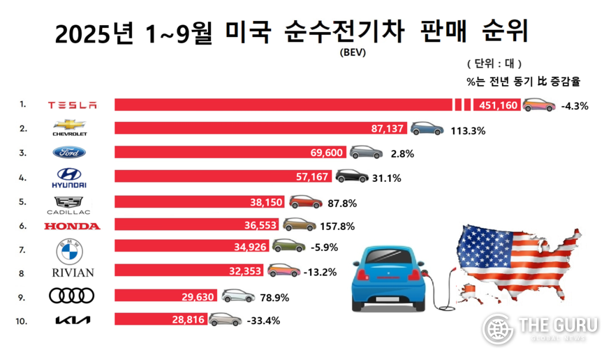 (자료=켈리블루북)