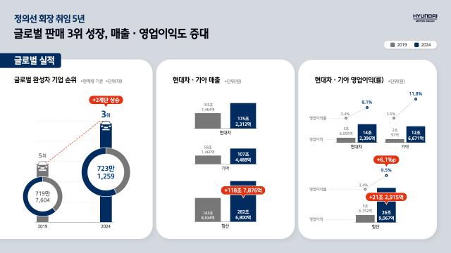 사진현대차
