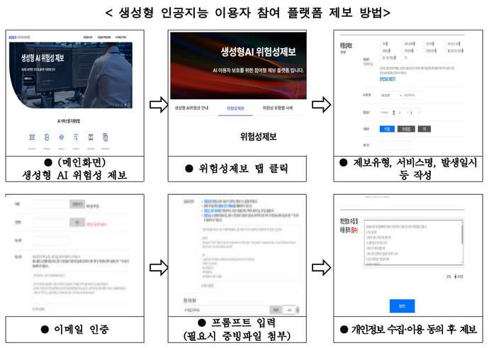 ⓒ방송미디어통신위원회
