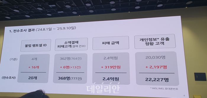 서창석 KT 네트워크부문장 부사장이 17일 서울 광화문 사옥에서 열린