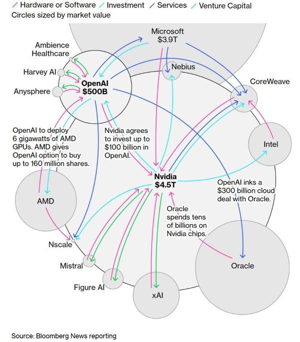 (출처:블룸버그)
