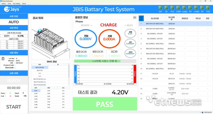 DCIR 측정 알고리즘 탑재 소프트웨어 패키지 JBIS 플랫폼.