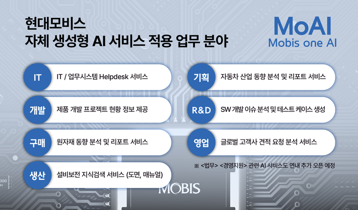 현대모비스 생성형 AI 적용 업무