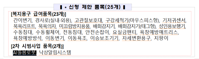 복지용구 예비급여 3차 시범사업 신청 제한 25개 품목(자료=국민건강보험공단)