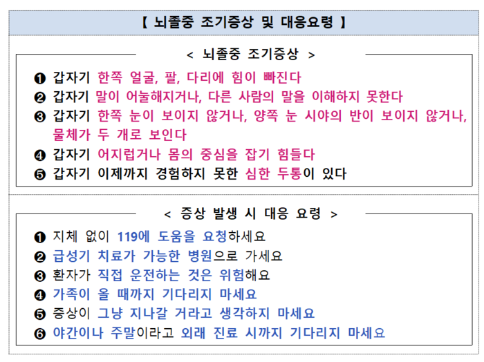 뇌졸중 조기증상과 대응요령 (자료=질병관리청)