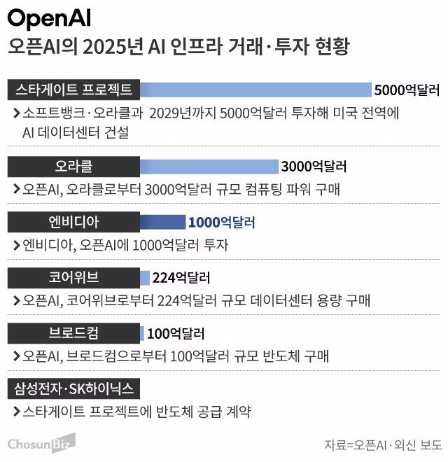 그래픽=손민균
