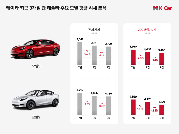 사진 | K Car