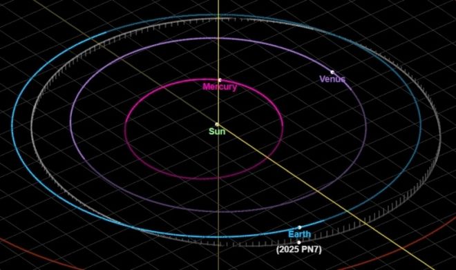 引用:米航空宇宙局(NASA)
