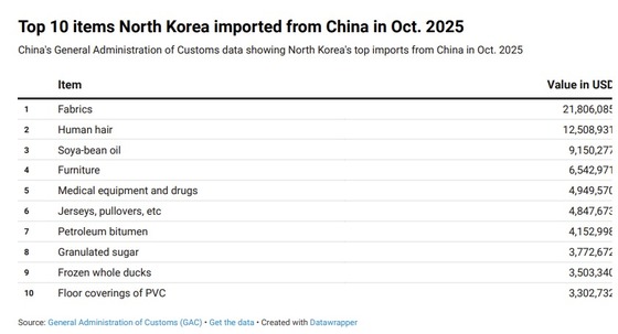  Courtesy of Rodong Sinmun