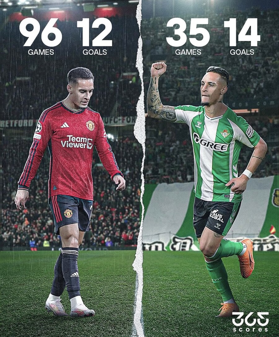 ▲ ⓒ365 Score 