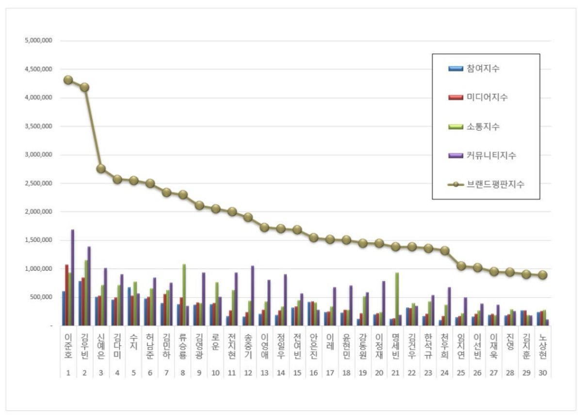  引用：韓国企業評判研究所