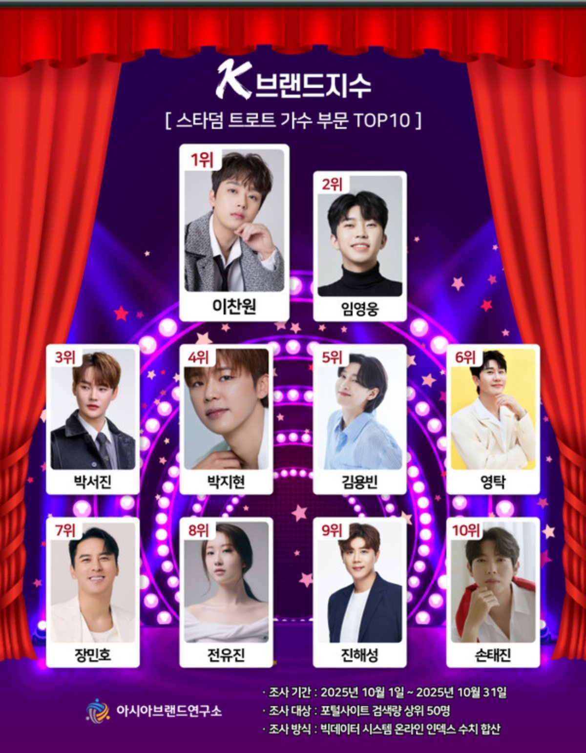       引用： アジアブランド研究所 / アジアブランド研究所