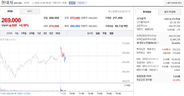 출처 : 네이버페이 증권
