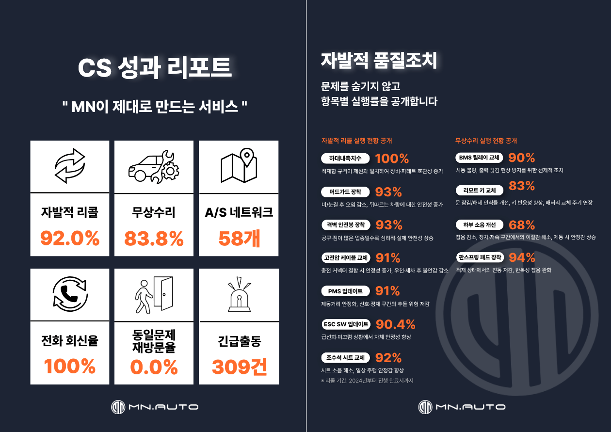 이미지=모빌리티네트웍스 제공