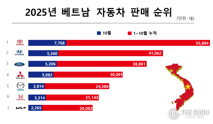 자료=베트남자동차제조업체협회(VAMA)