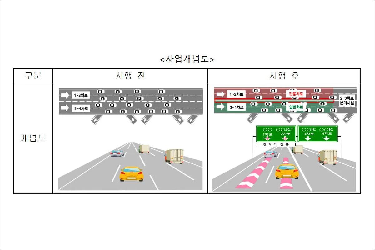 사진 출처 : 국토교통부