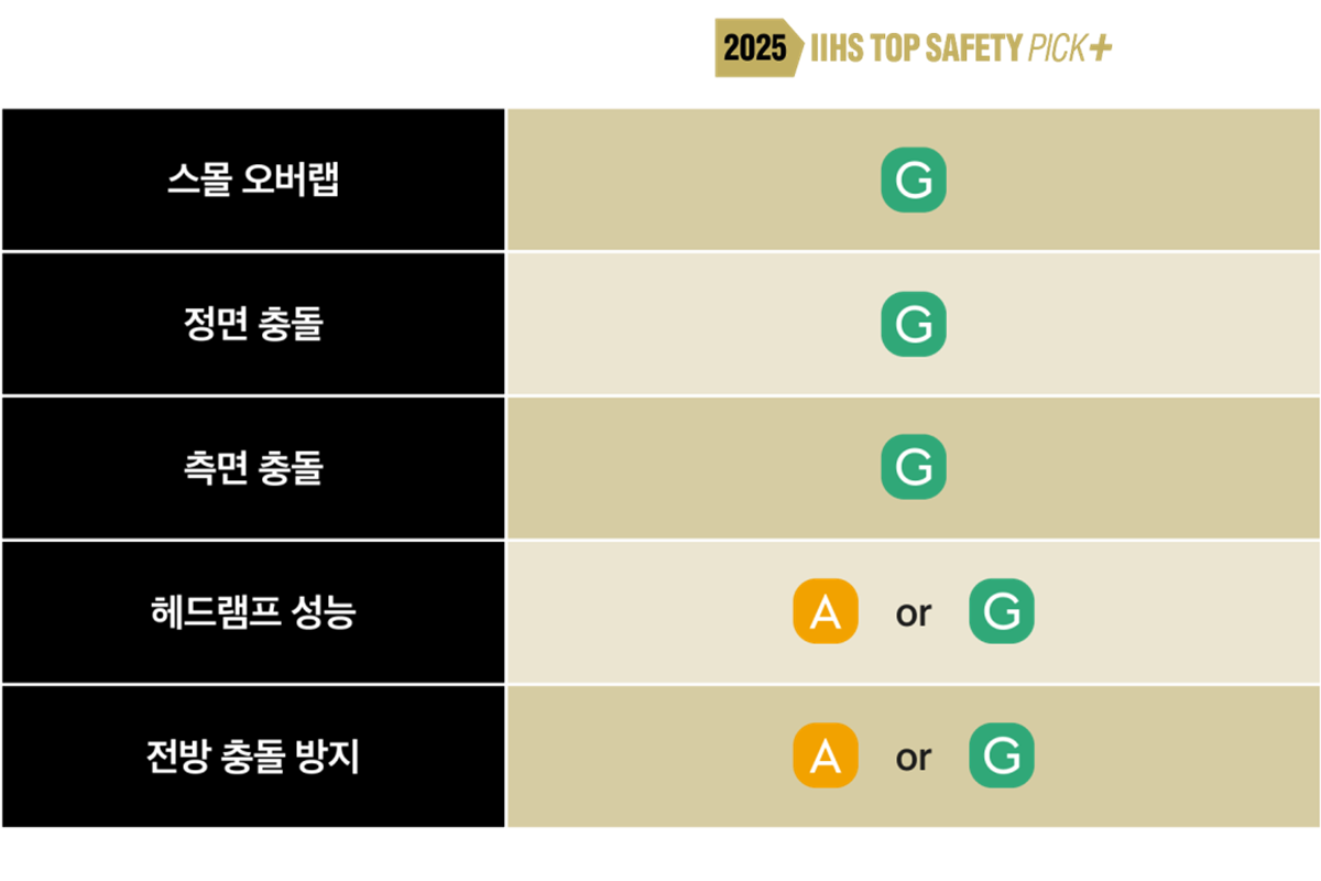 사진 출처 = 제네시스