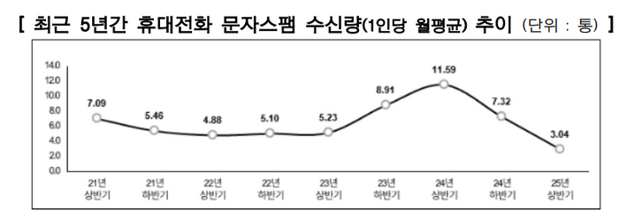 ⓒ방송미디어통신위원회