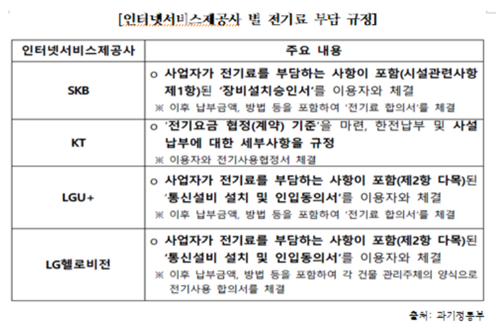 ⓒ최민희 의원실