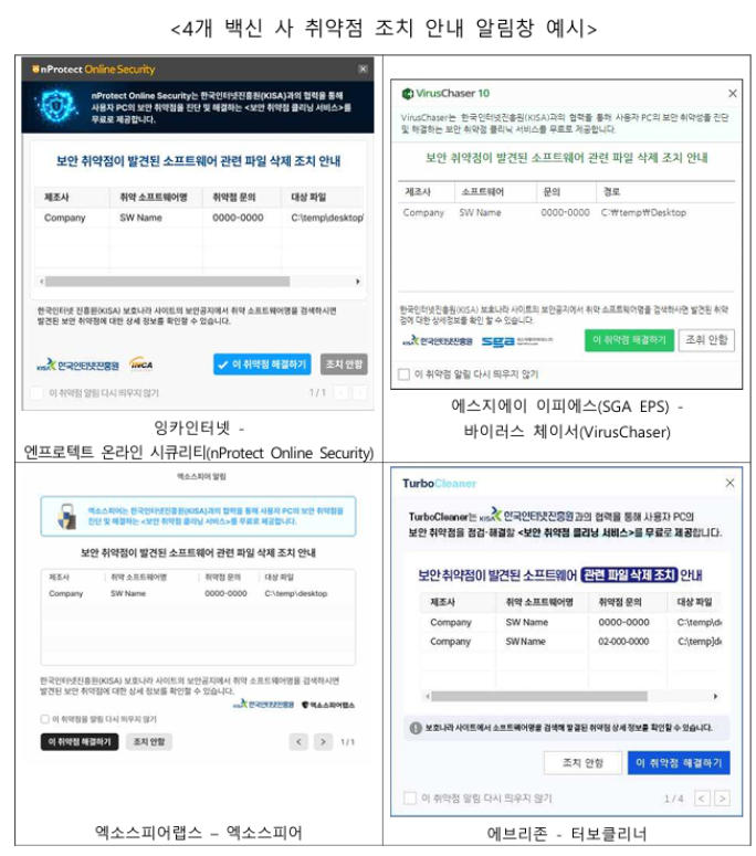 4개 백신사 취약점 조치 안내 알림창 예시ⓒKISA