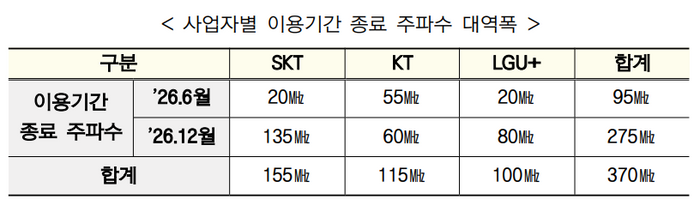 ⓒ과학기술정보통신부