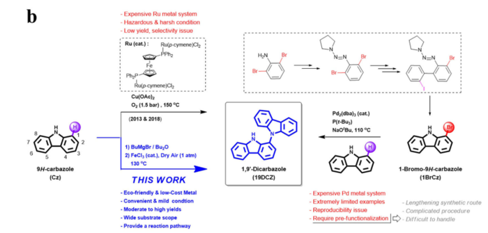 TSK가 삼성디스플레이, 국내 대학 연구진과 함께 철 촉매 기반 청색 OLED 재료에 대해 논문을 작성, 국제 학술지인 '커뮤니케이션즈 머티리얼즈'에 게재했다. 〈사진 커뮤니케이션즈 머티리얼즈 논문 캡쳐〉