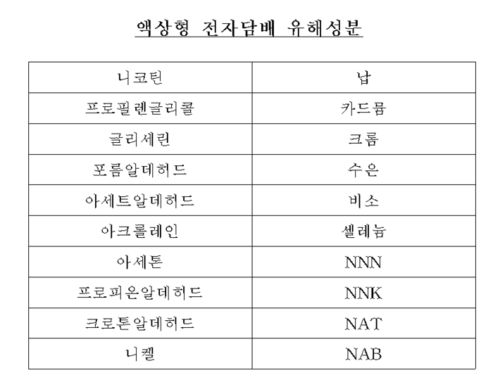 액상형 전자담배 유해성분(자료=보건복지부)