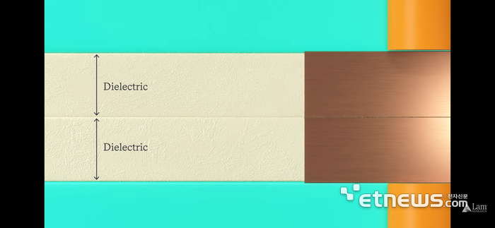 HBM 하이브리드 본딩 단면도. 오른쪽은 구리(Cu) 패드이며, 왼쪽은 '벡터 테오스 3D'로 형성한 절연체.