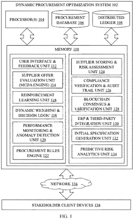 AI 블록체인 예시