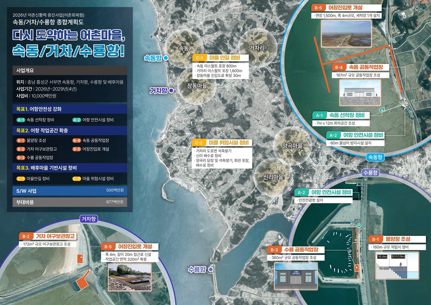 홍성군 속동·수룡·거차권역 어촌신활력증진사업 종합계획도.