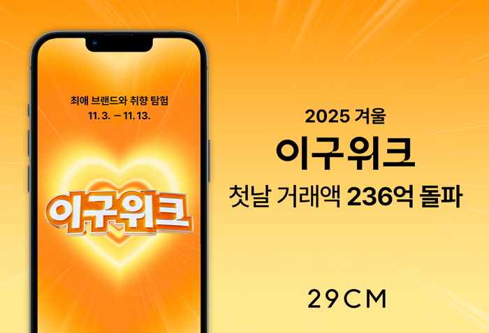 29CM는 '2025 겨울 이구위크'가 오픈 24시간 만에 거래액 236억원을 돌파했다고 밝혔다.